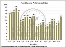 Unlocking the Power of Farm Financial Statistics Unlocking the Power of Farm Financial Statistics,Financial Statistics,Farm Financial Statistics Unlocking the Power of Farm Financial Statistics